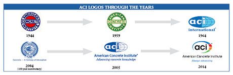 old ACI logos