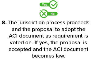 ACI Code Advocacy Step#8